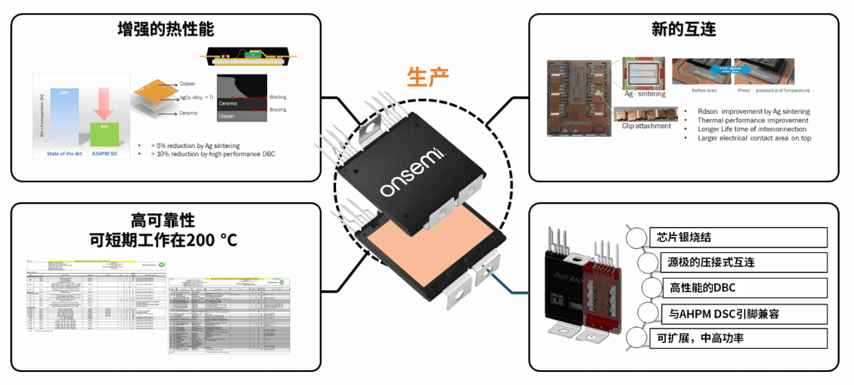如何利用SiCMOSFET实现更高能效电力电子产品！-芯城品牌采购网